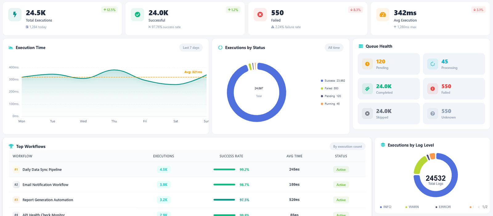 Campaigns Module