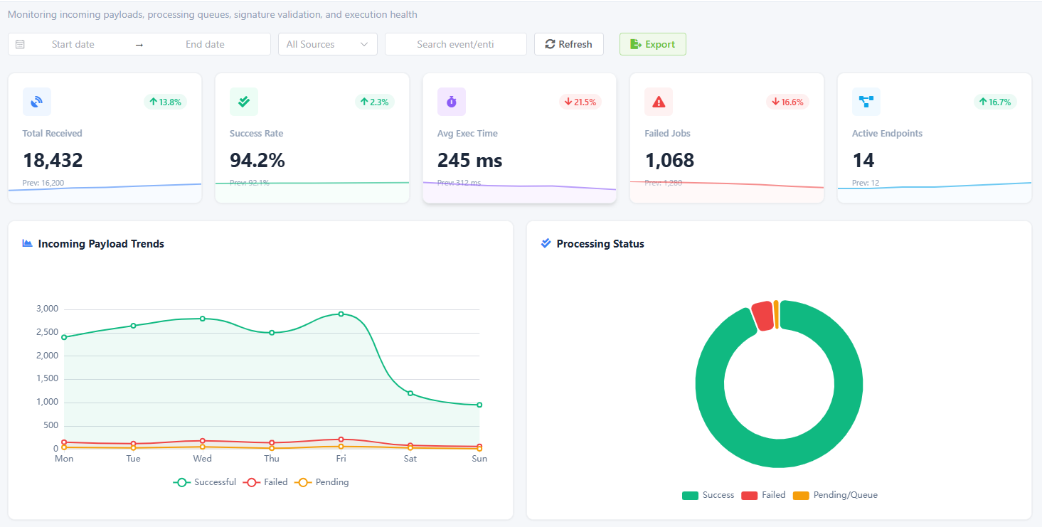 Campaigns Module