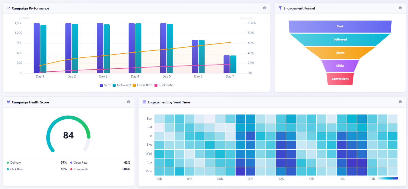 Campaigns Module
