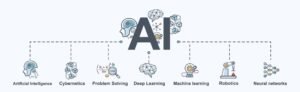 Ai benchmark