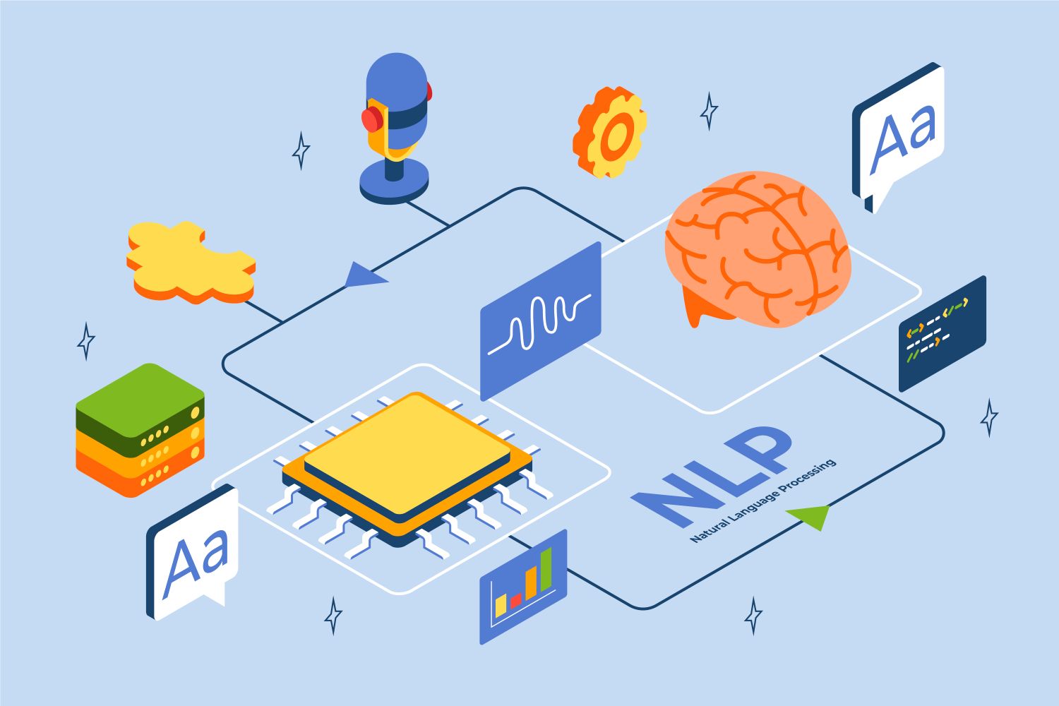 Machine Learning Libraries with sql queries for Ai illustration
