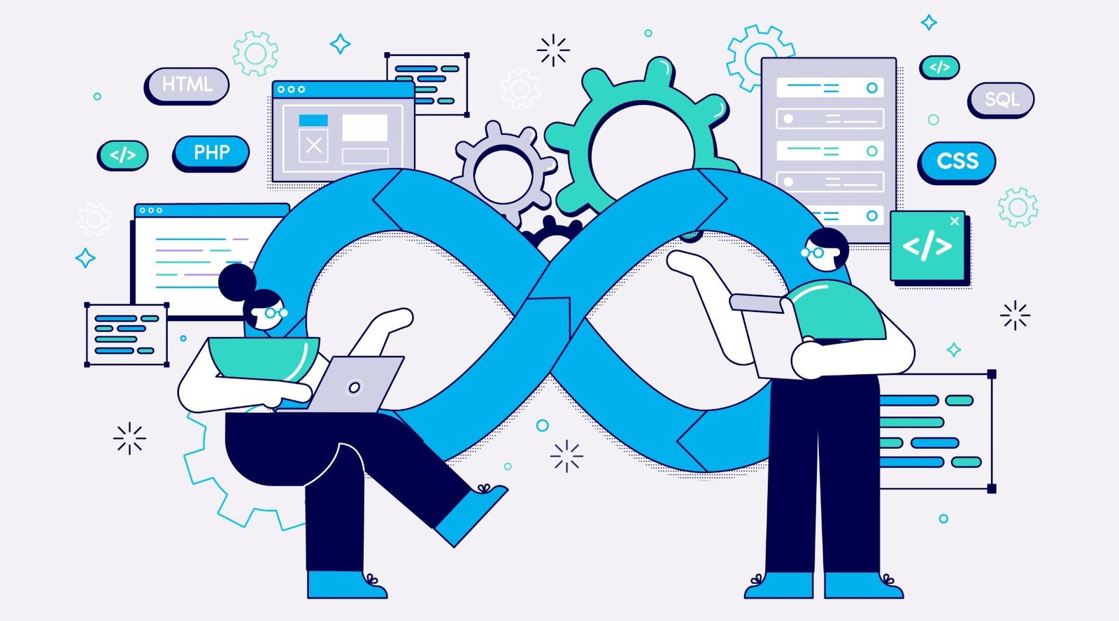 continuous testing