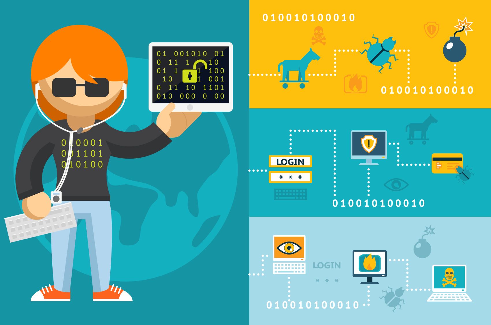 types of malware