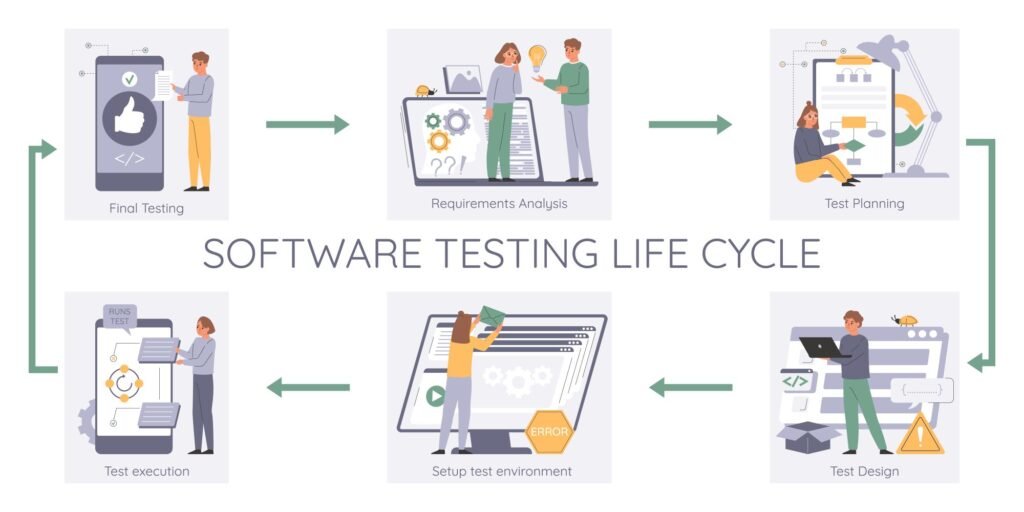 Software Testing Life Cycle