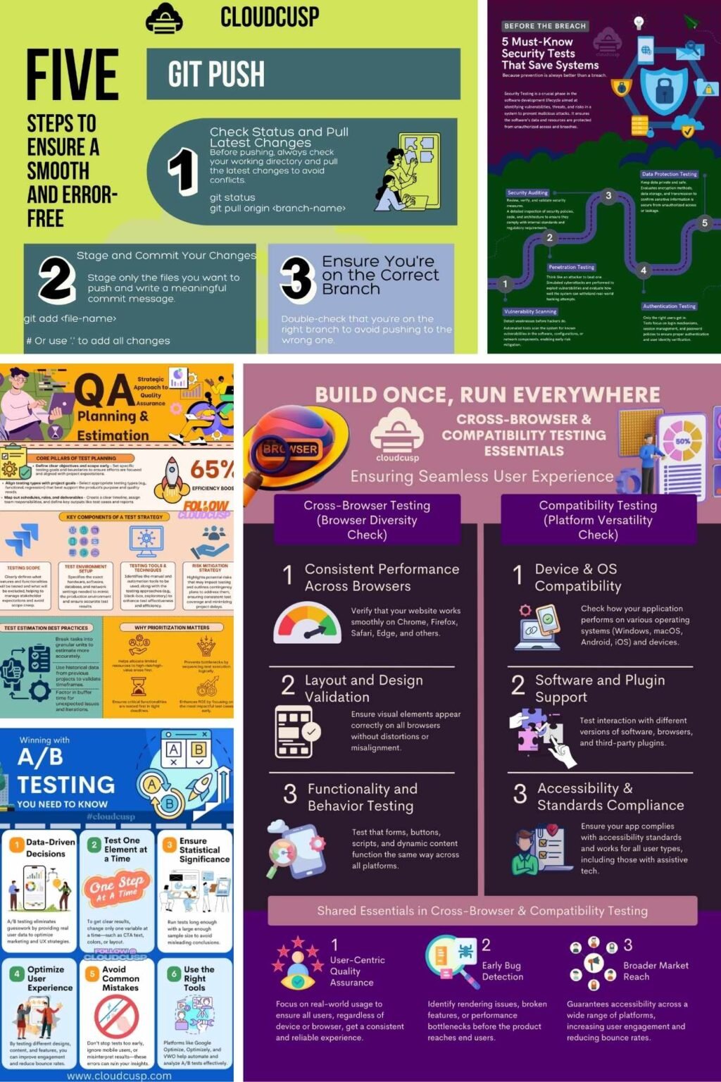 CloudCusp • Infographics
