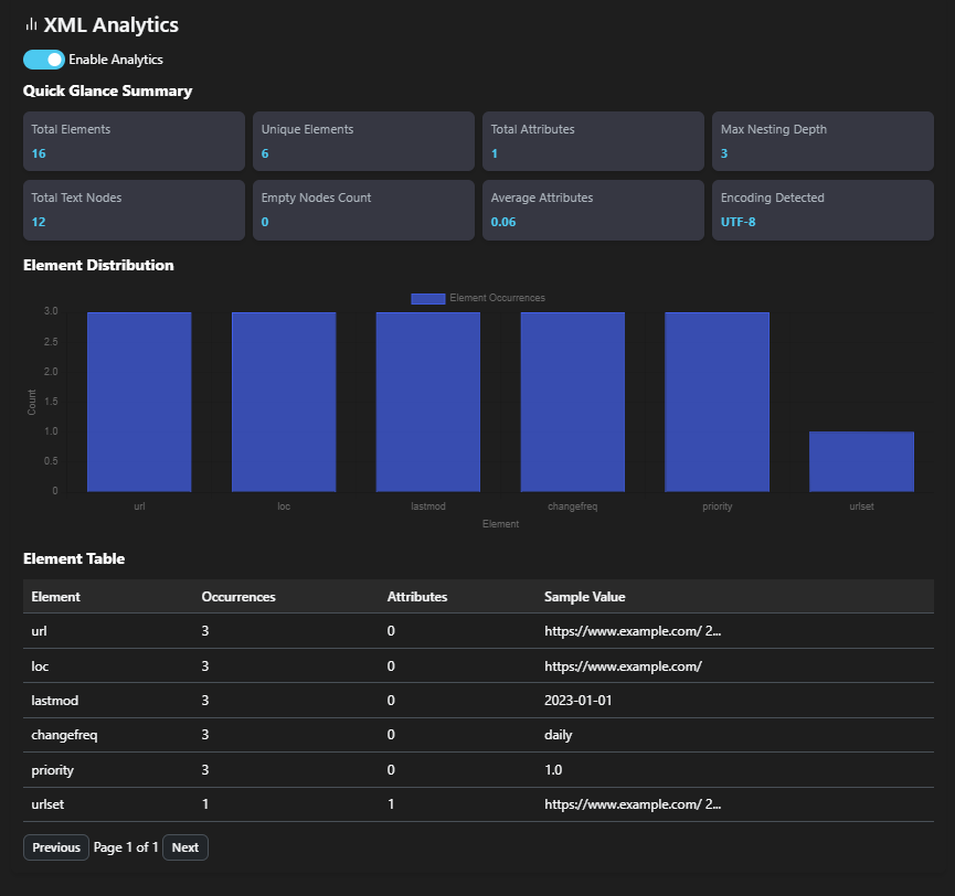cloudcusp xml validator result dark