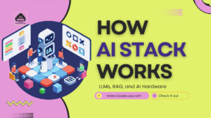 How AI Stack Works : LLMs, RAG, and AI Hardware
