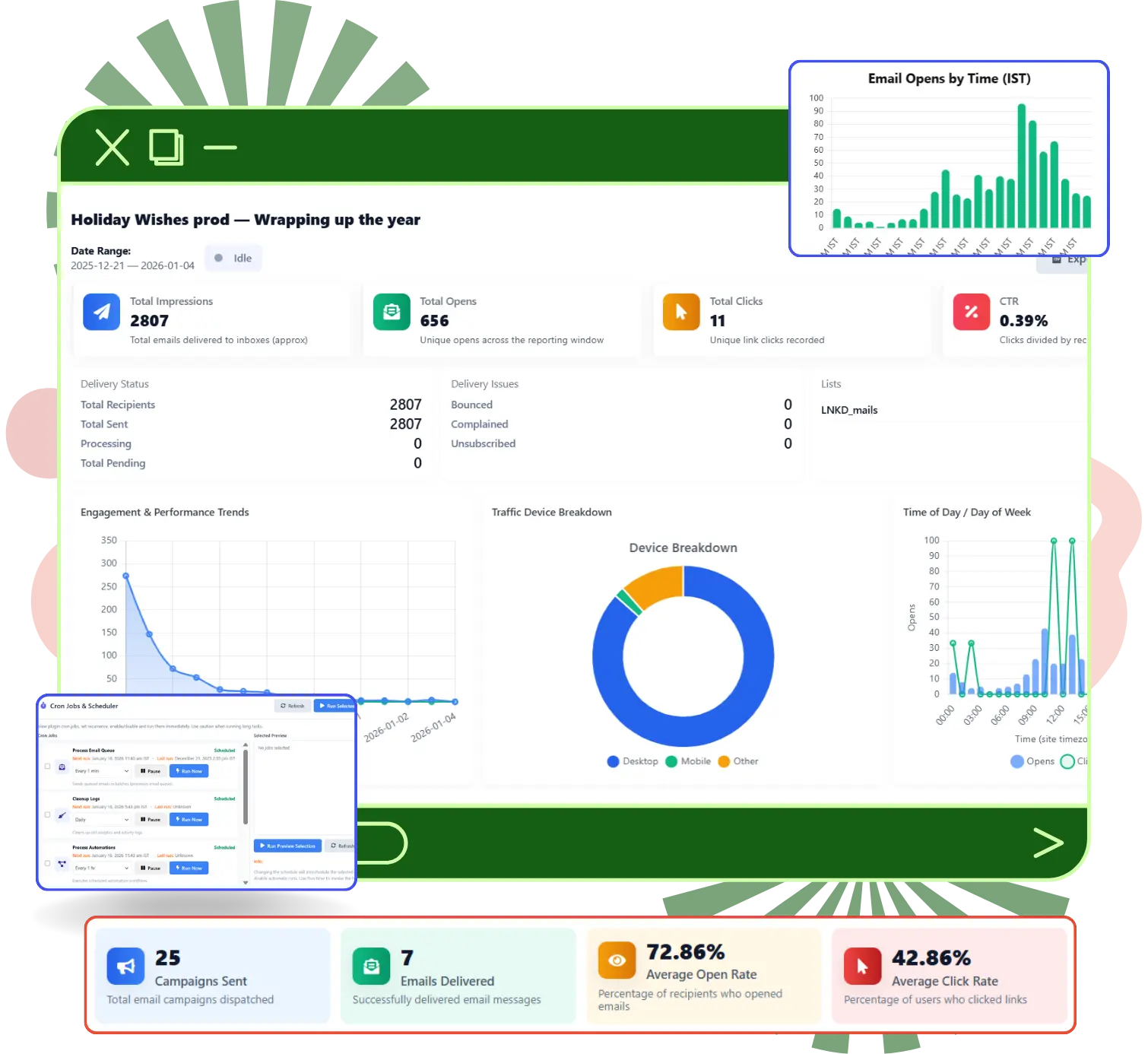 cloudcusp mailer analytics