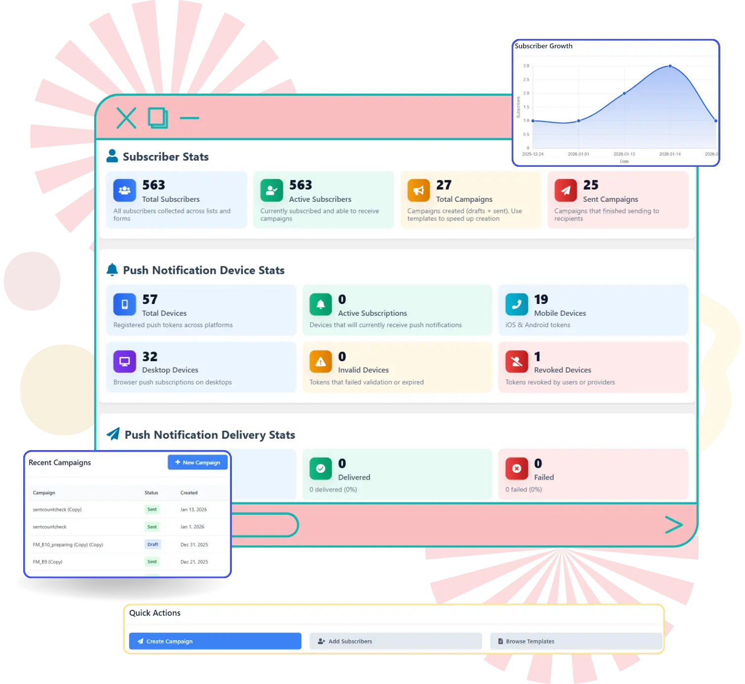 cloudcusp mailer dashboard