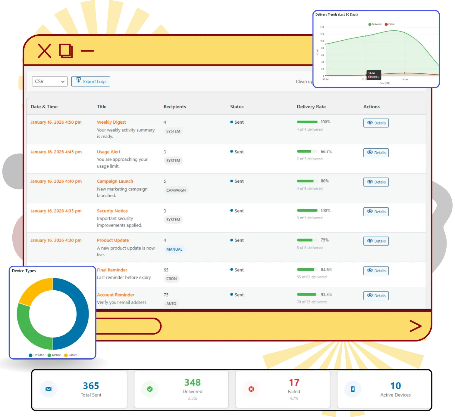 cloudcusp mailer push notification