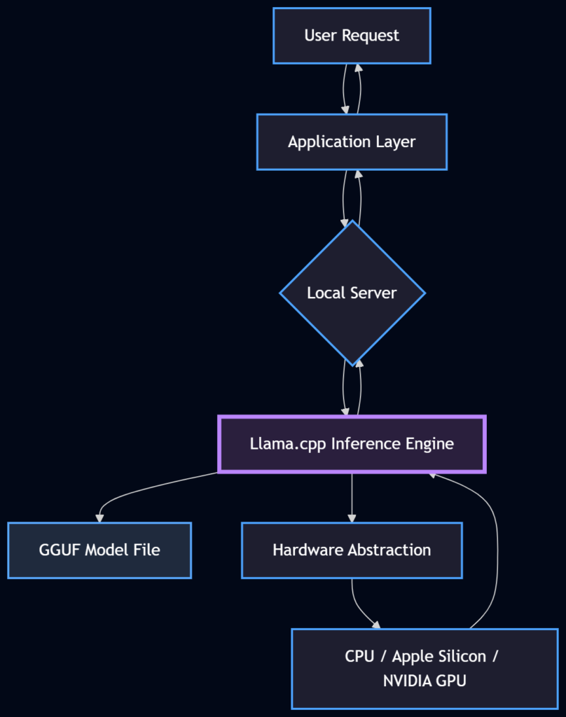llama.cpp illustration