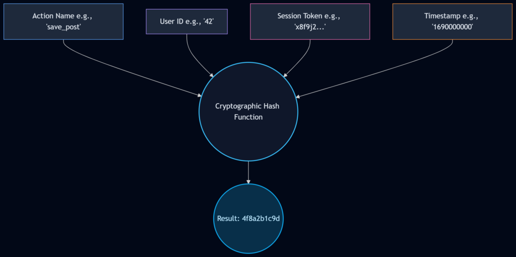 wordpress nonce generation