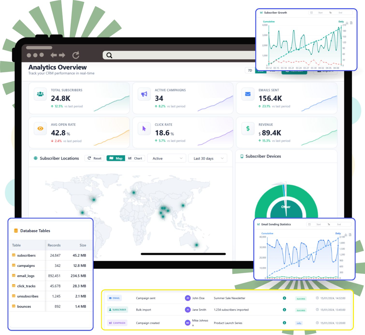 cloudcusp mailer Analytics and Reports