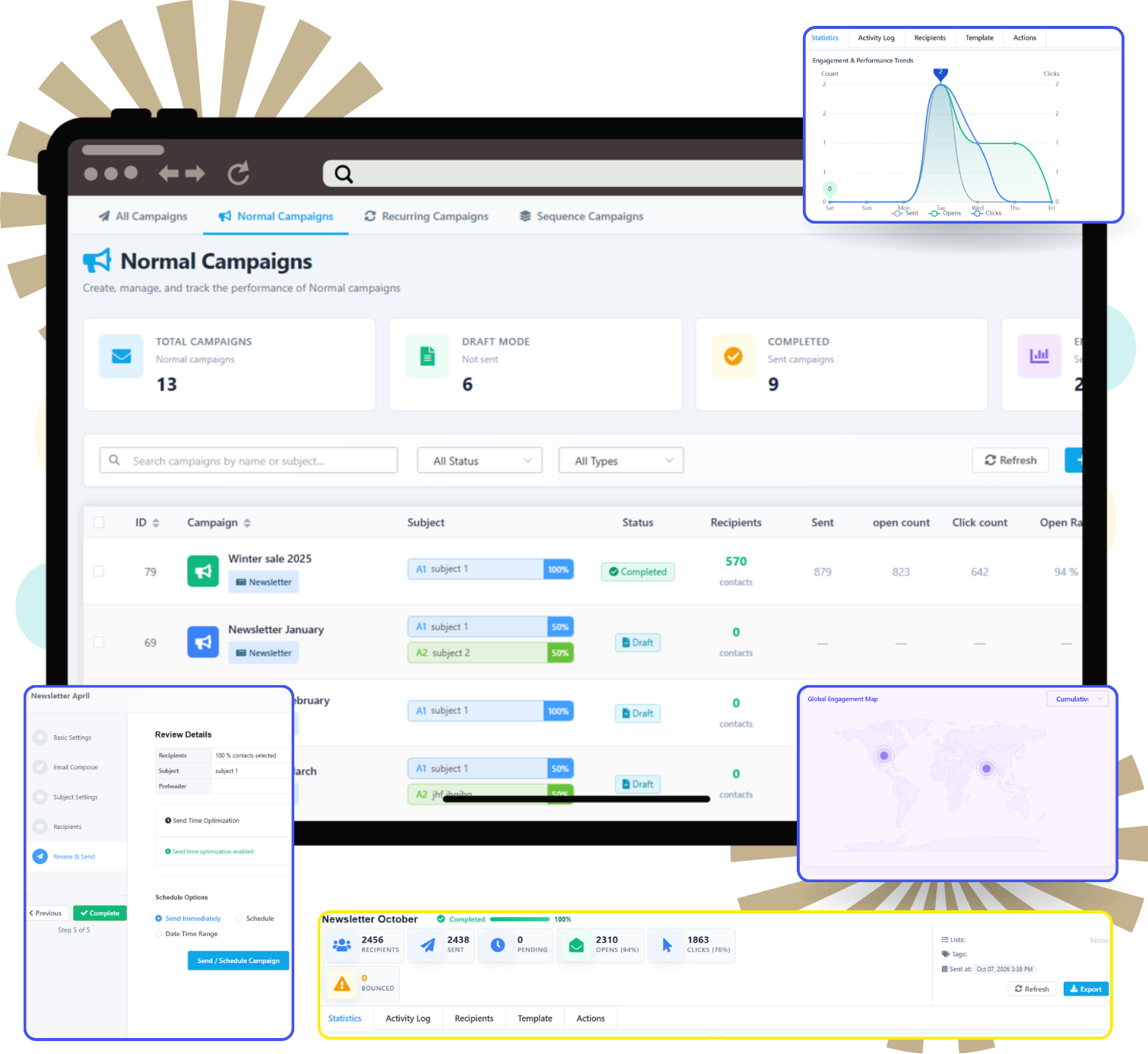 Cloudcusp Mailer Campaigns