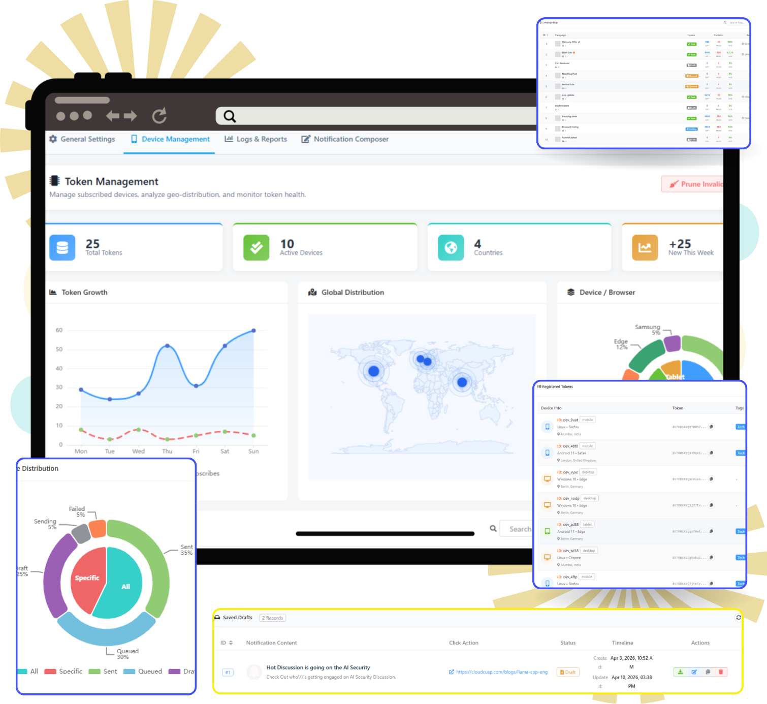 Cloudcusp Mailer Push notification