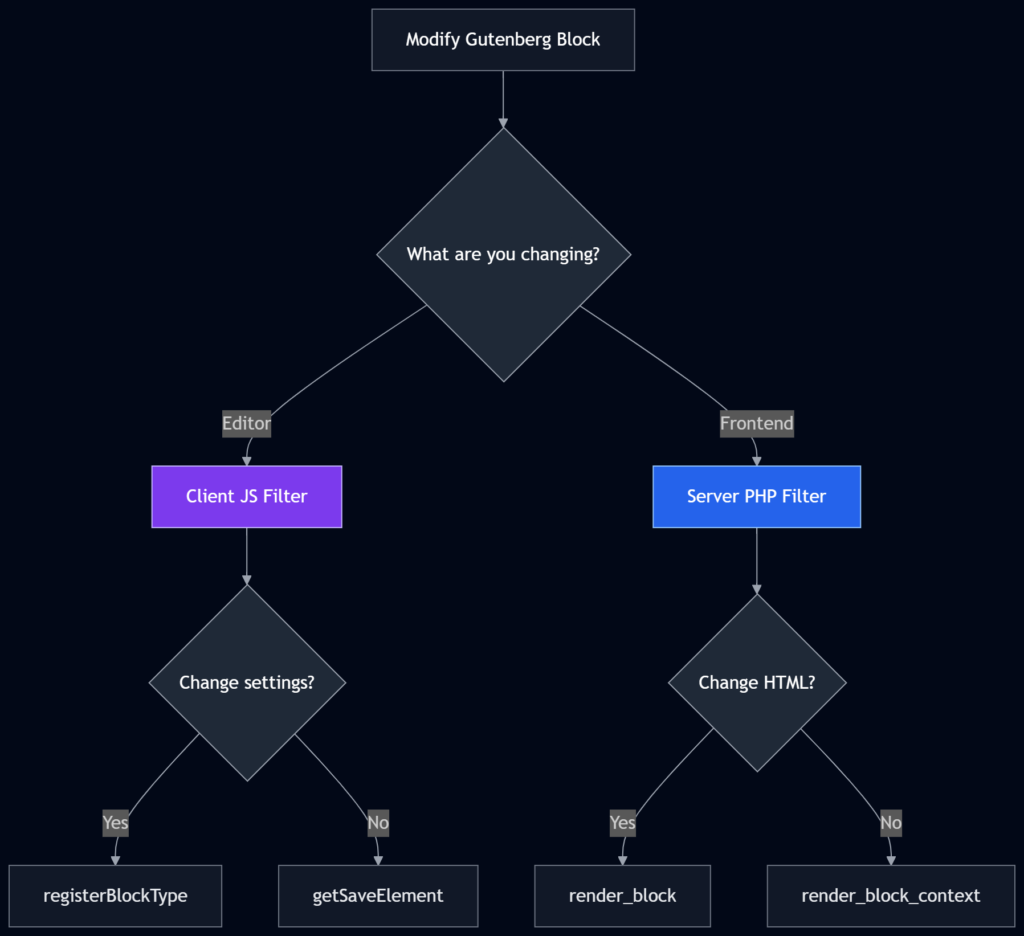 How I Finally Tamed Gutenberg Using Block Filters (And How You Can Too) 3 choosing right block filters