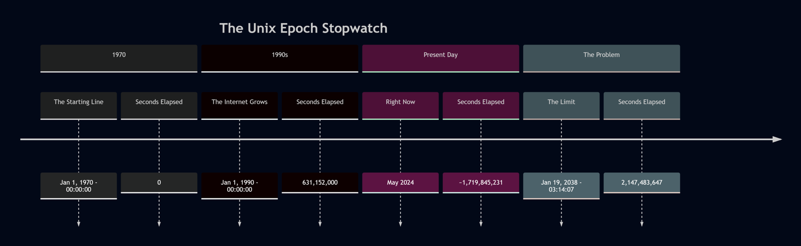 The Year 2038 Problem: Why Jan 19, 2038, Will Break Millions of Computers 2 year 2038 problem unix epoch
