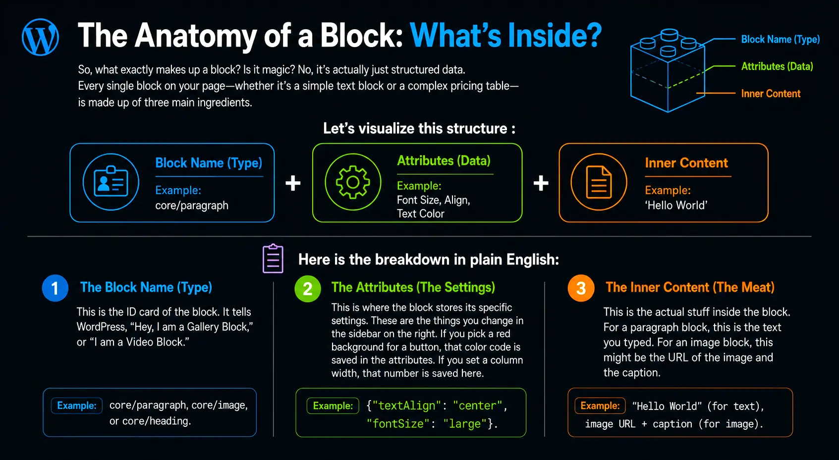 anatomy of blocks