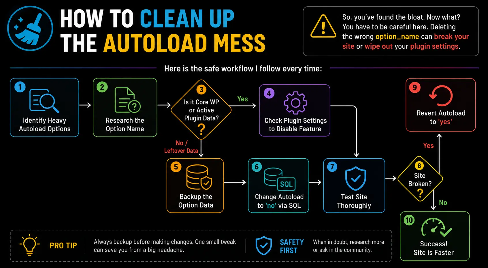 wp_options autoload mess cleanup