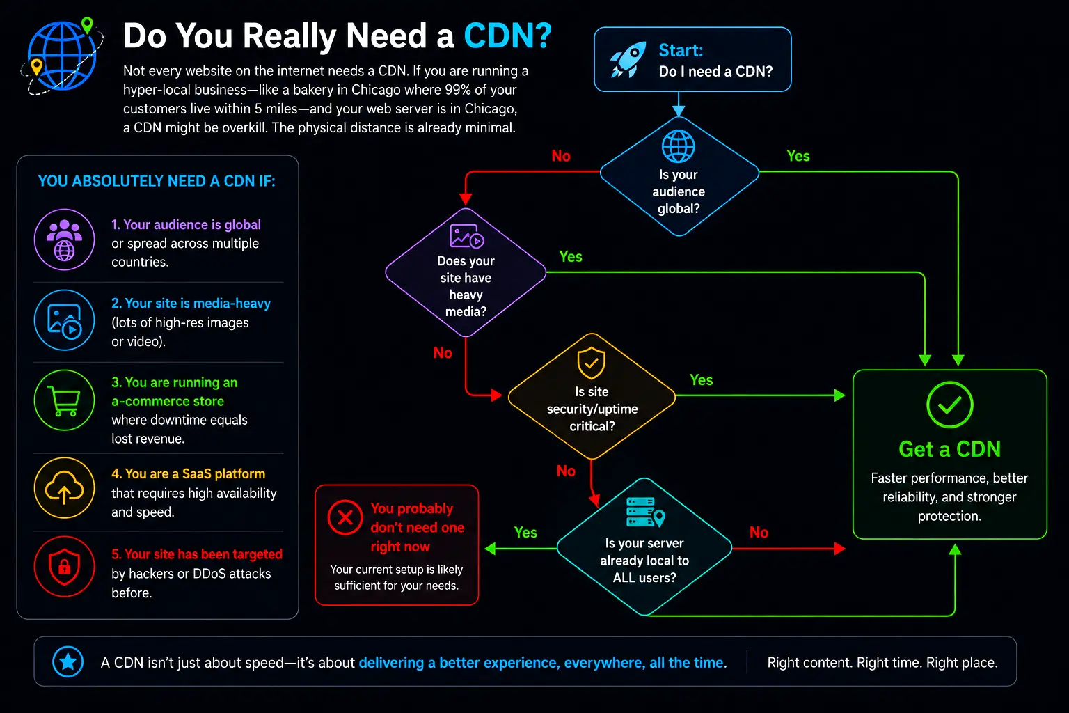 do you really need a cdn