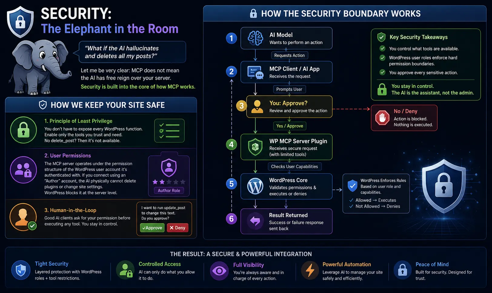 Mcp ai security
