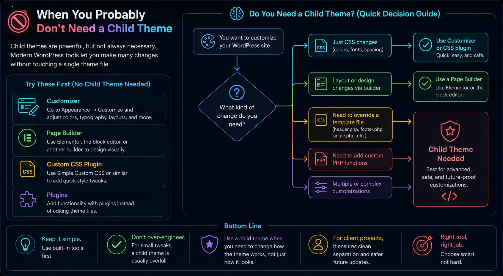 Why you need a WordPress child theme (and how to actually set one up) 4 child theme not needed