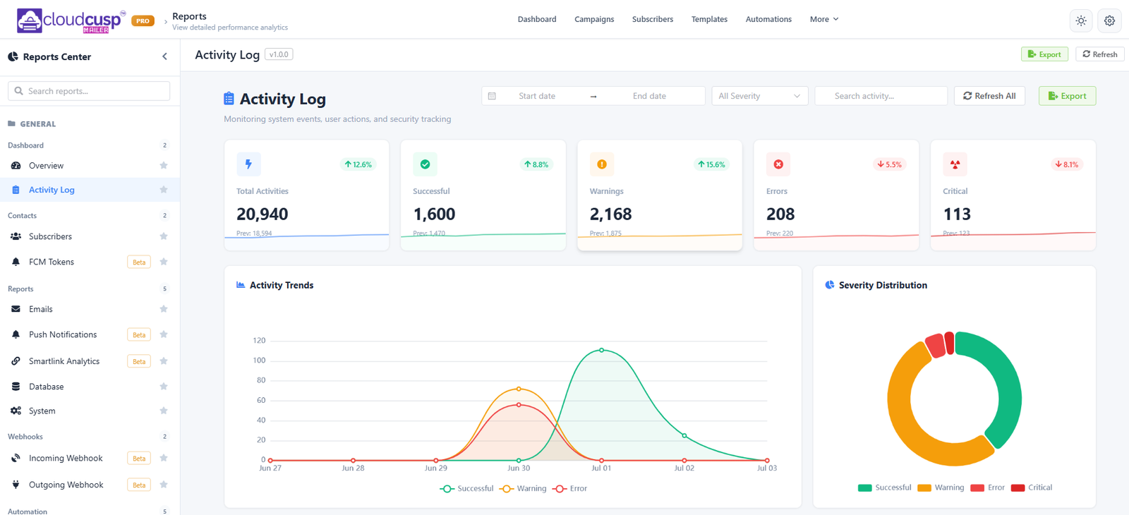 cloudcups mailer activity log