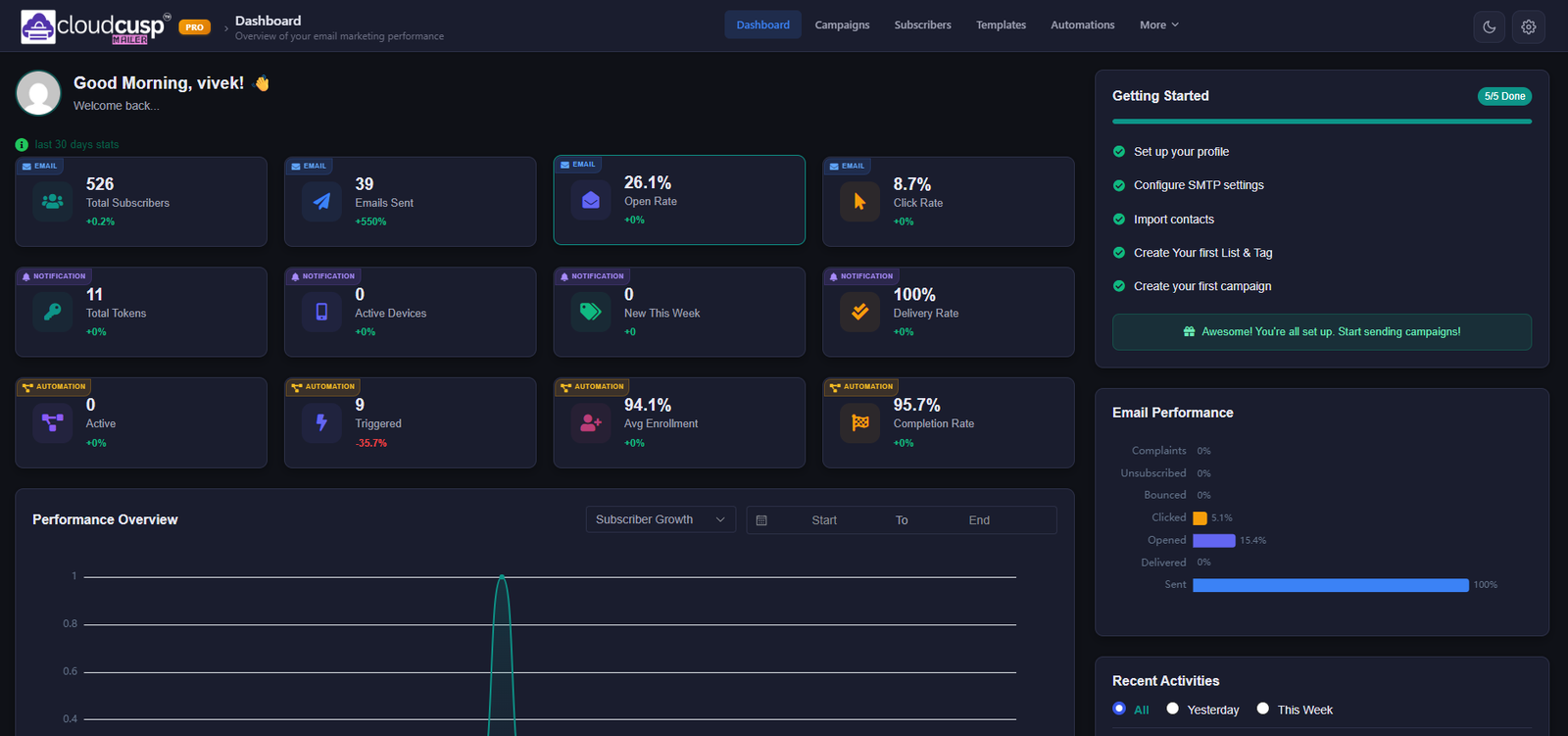 cloudcusp mailer dark dashboard