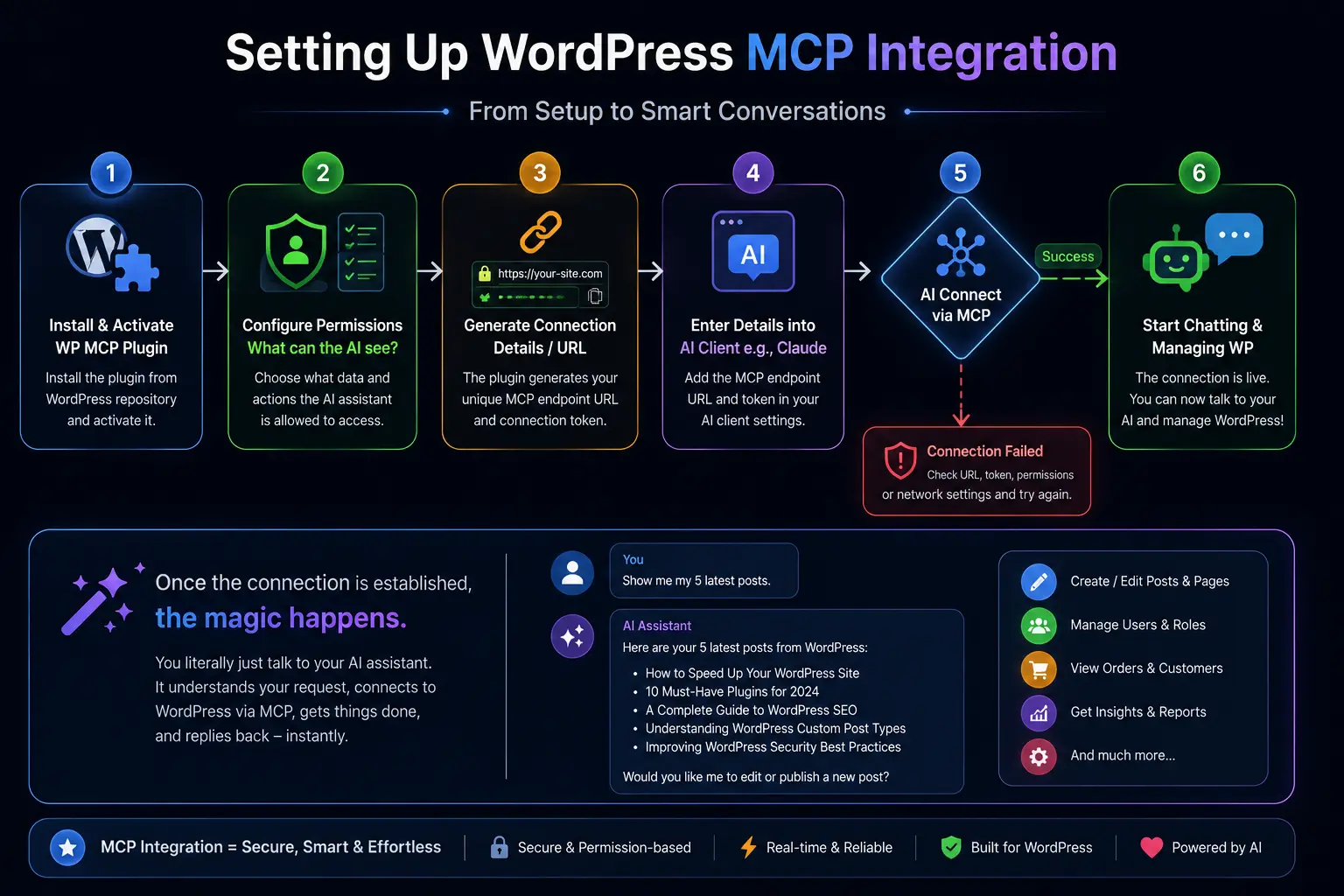 Mcp Ai setup