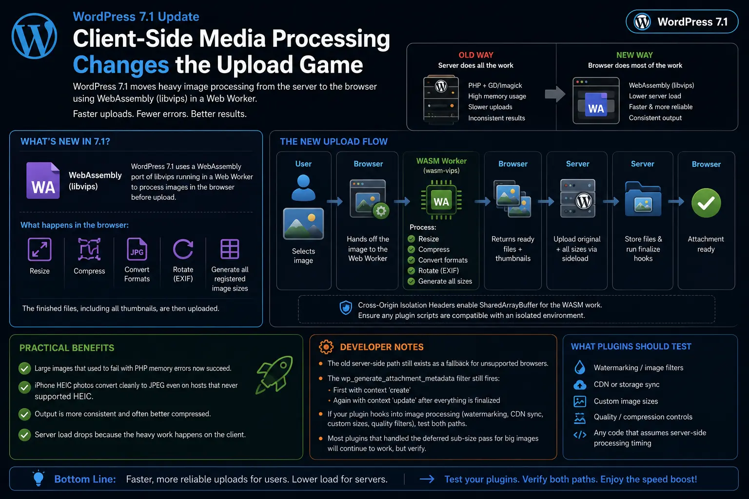 wordpress 7.1 client side media processing