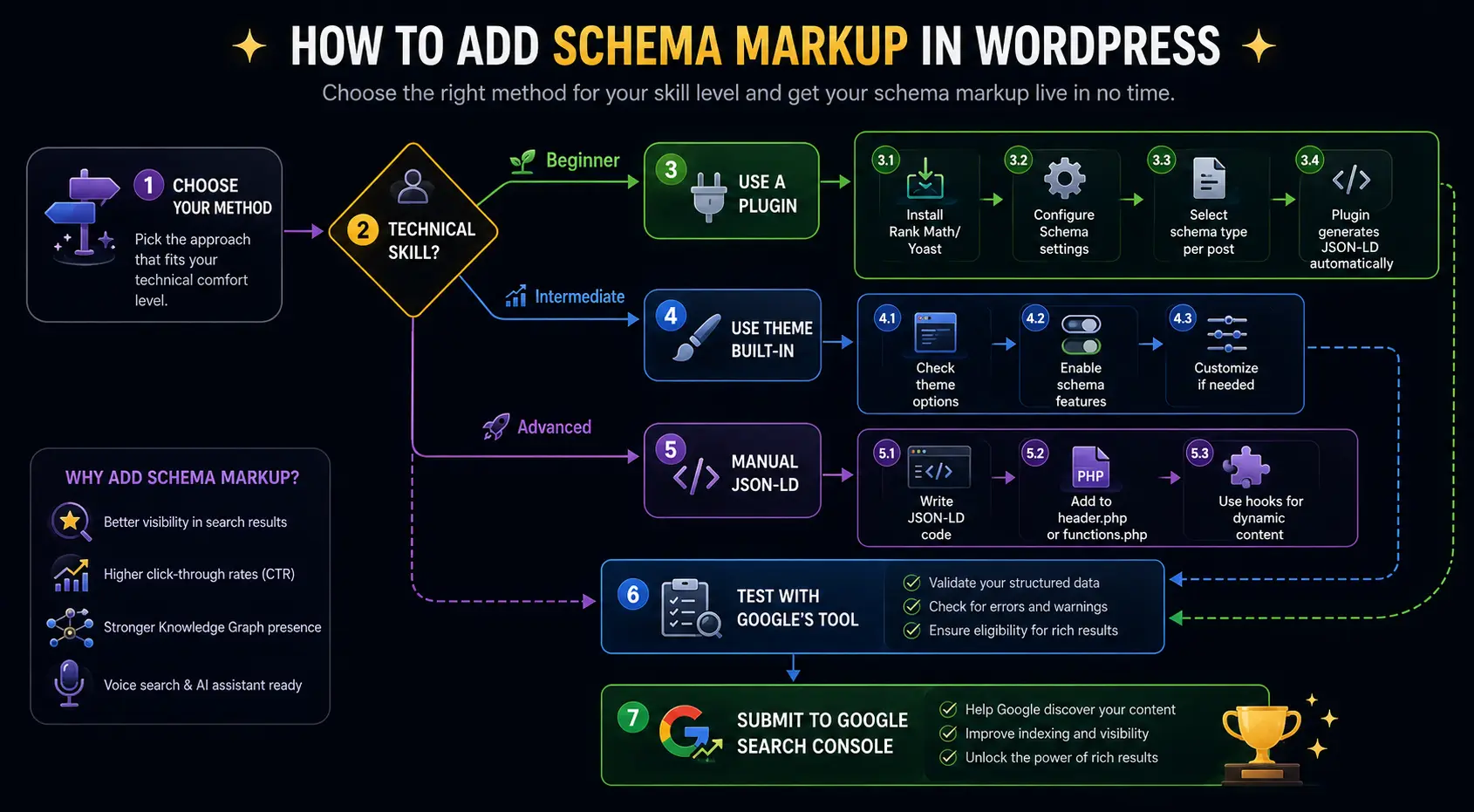 how to add schema markup