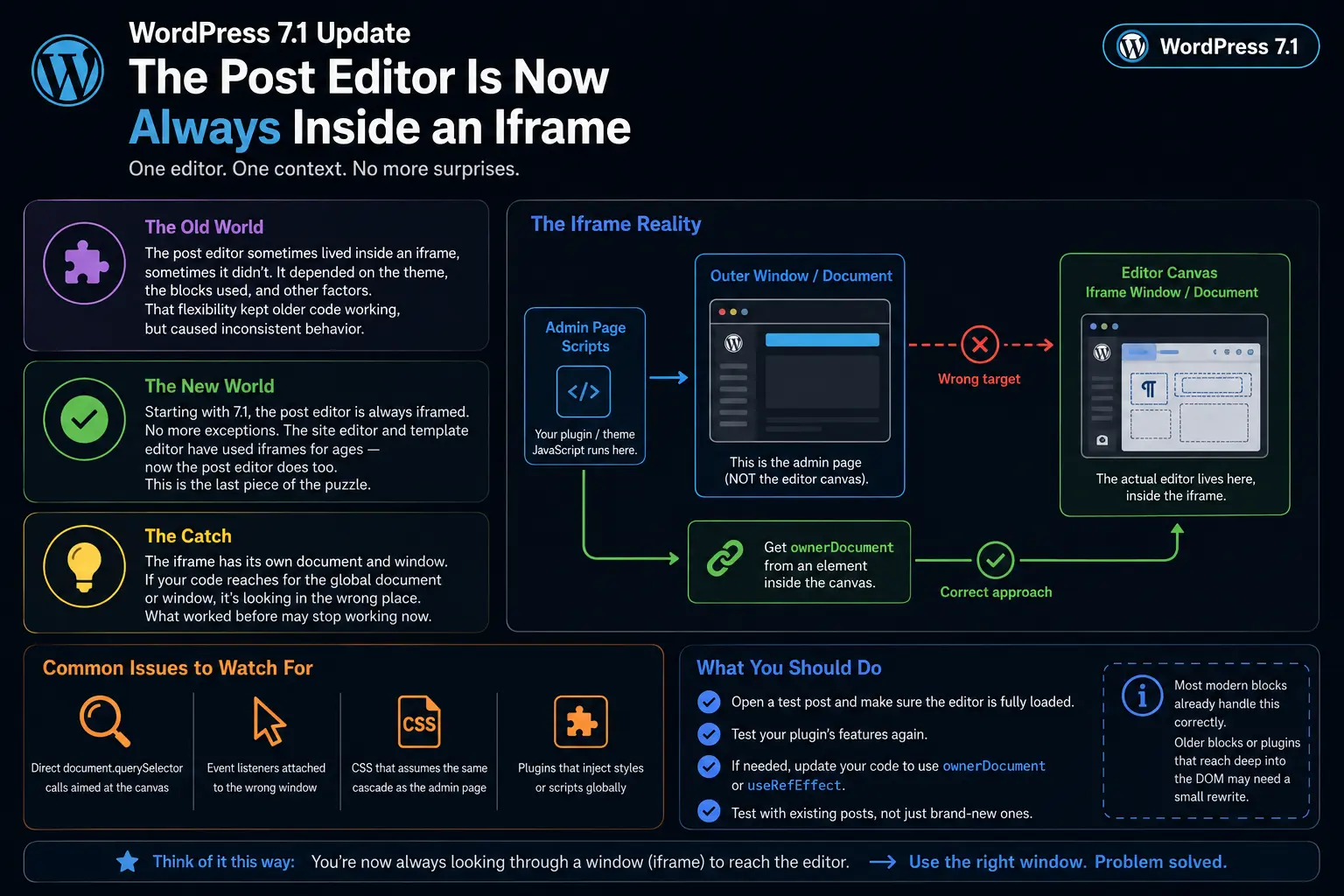wordpress 7.1 iframe editor