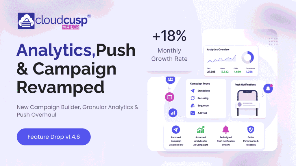 CloudCusp Mailer v1.4.6: A Fresh Campaign Builder, Deeper Analytics & Redesigned Push System