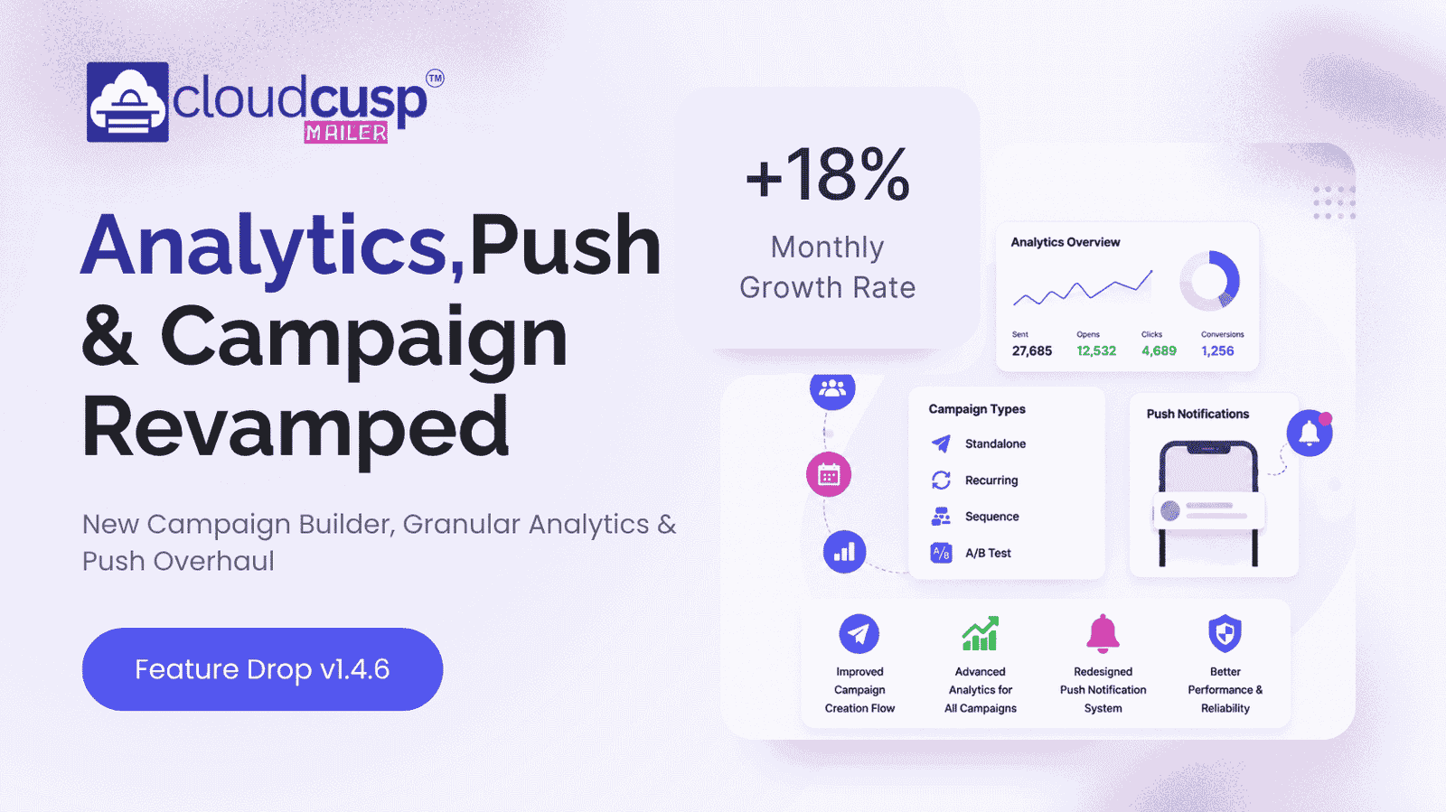 cloudcusp mailer v1.4.6