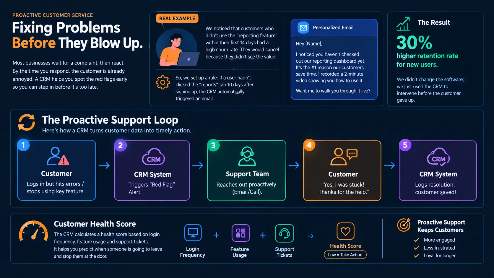crm customer service