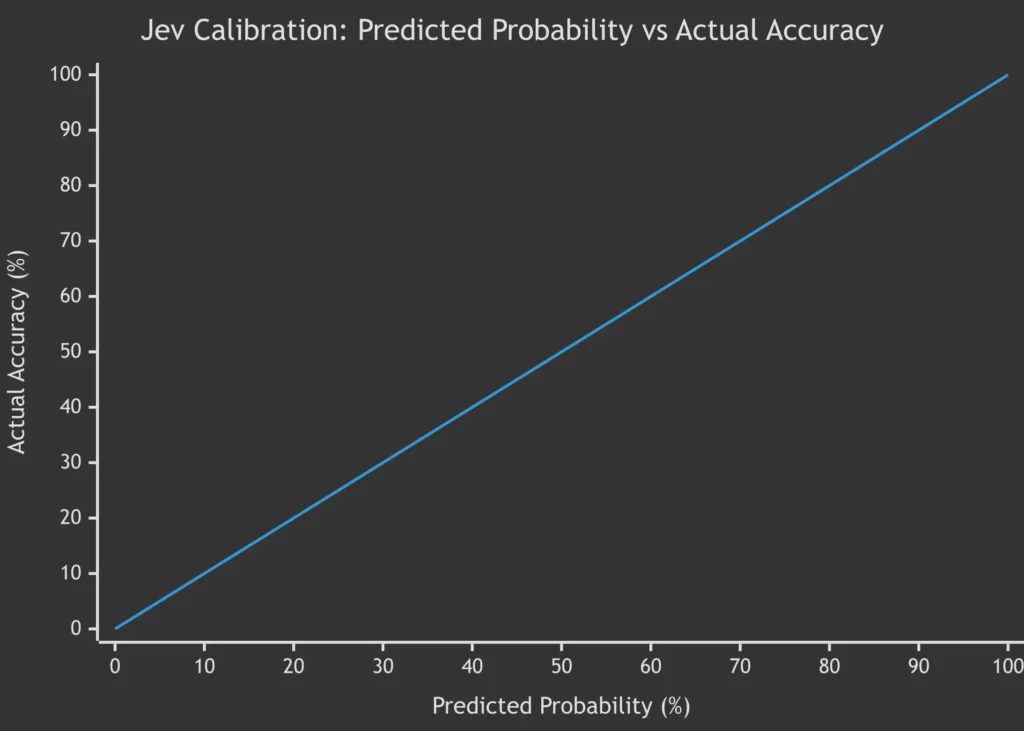 jev-calibration