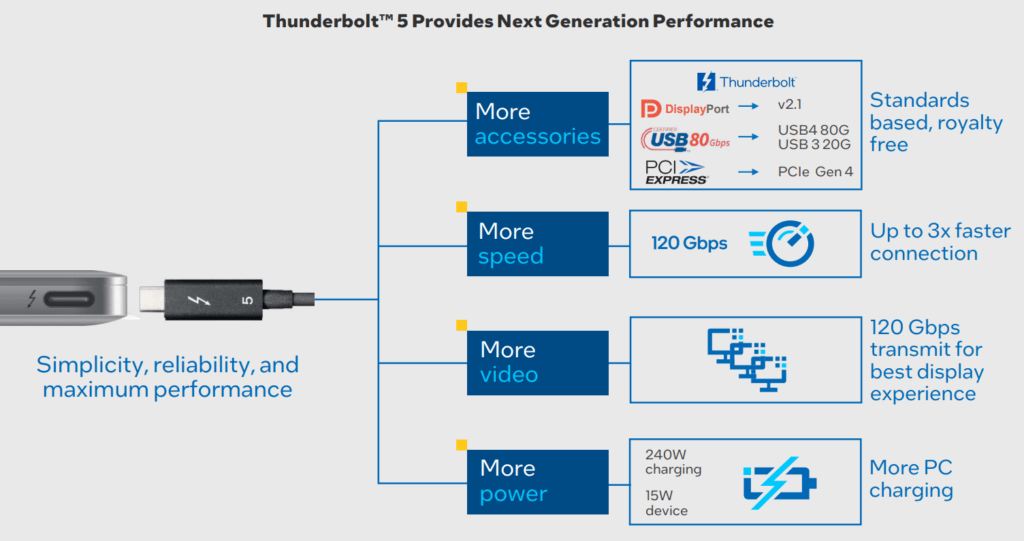 Thunderbolt 5