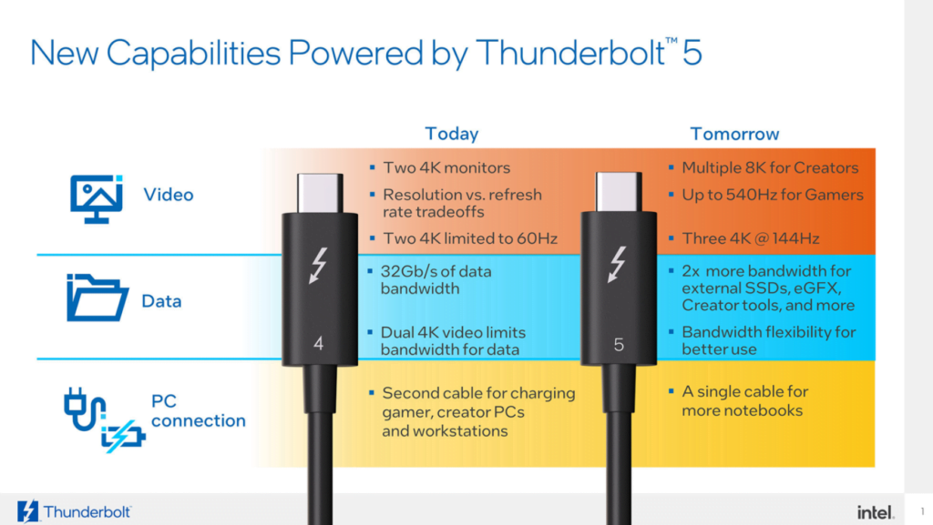 Thunderbolt 4 Vs 5