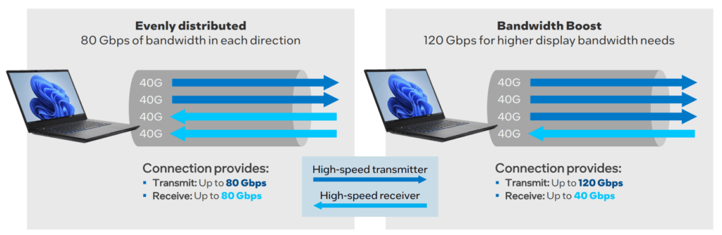 thunderbolt flexibility